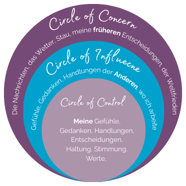 Circle of Control - Kreise der Kontrolle